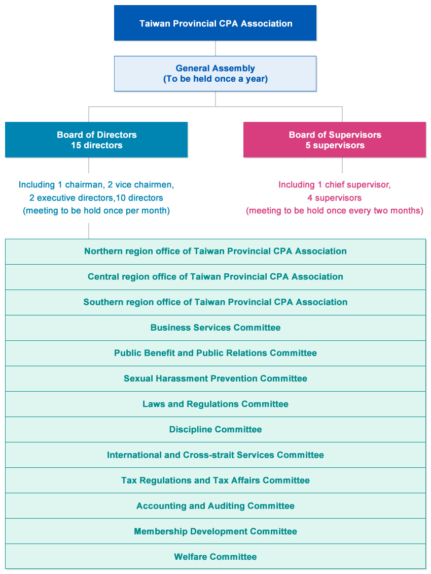 Taiwan Provincial CPA Association